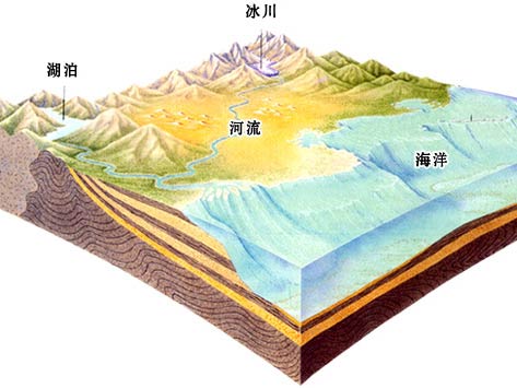 《地表水环境质量标准》将我国地表水分为哪儿类?